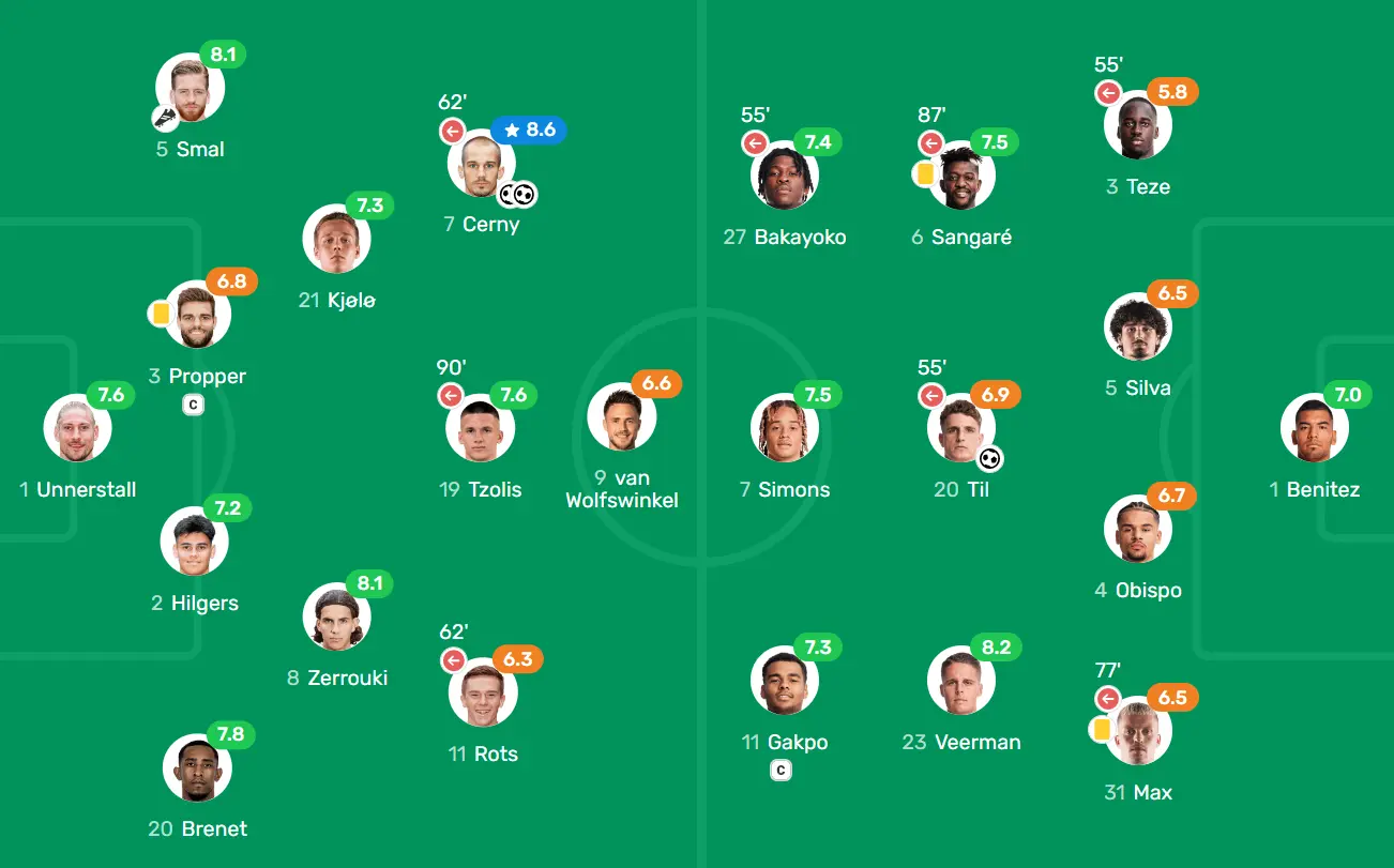 cijfers fc twente psv 3 september 2022 fotmob