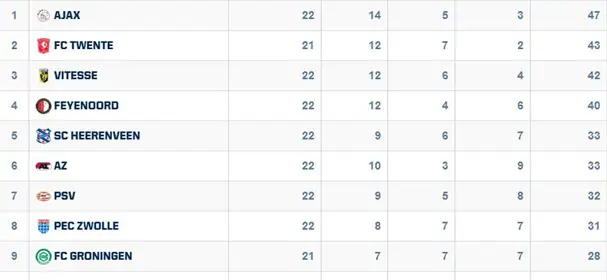 stand 2