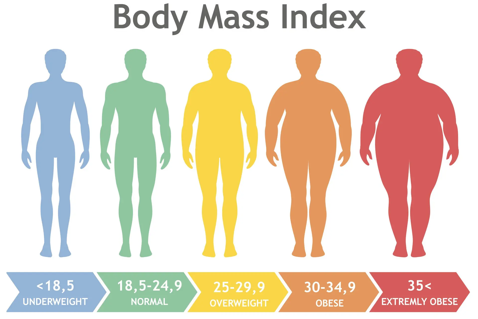 „Als iedereen een BMI onder de 25 zou hebben, zou het hele ic-probleem niet bestaan."