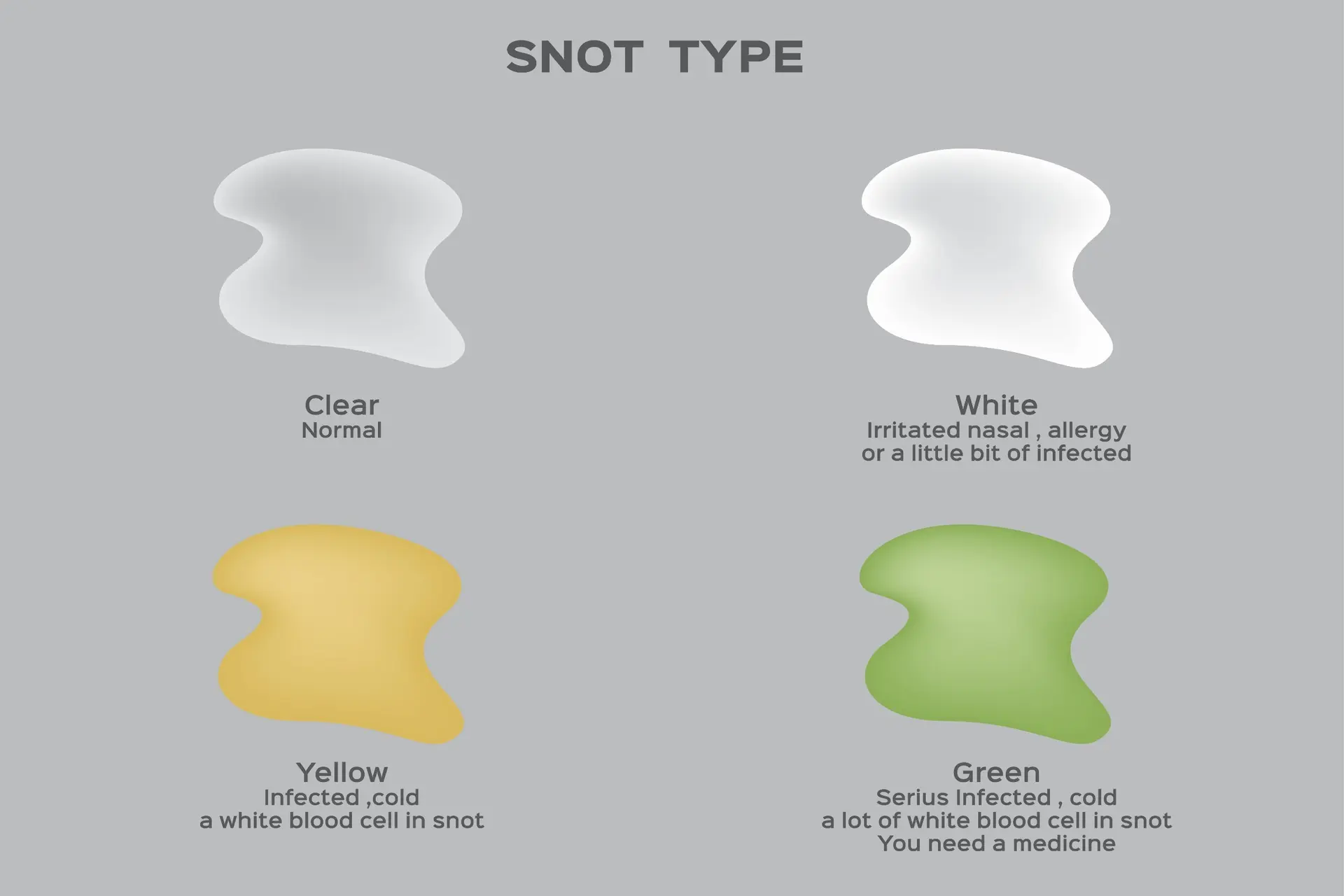 Wat de kleur van je snot betekent