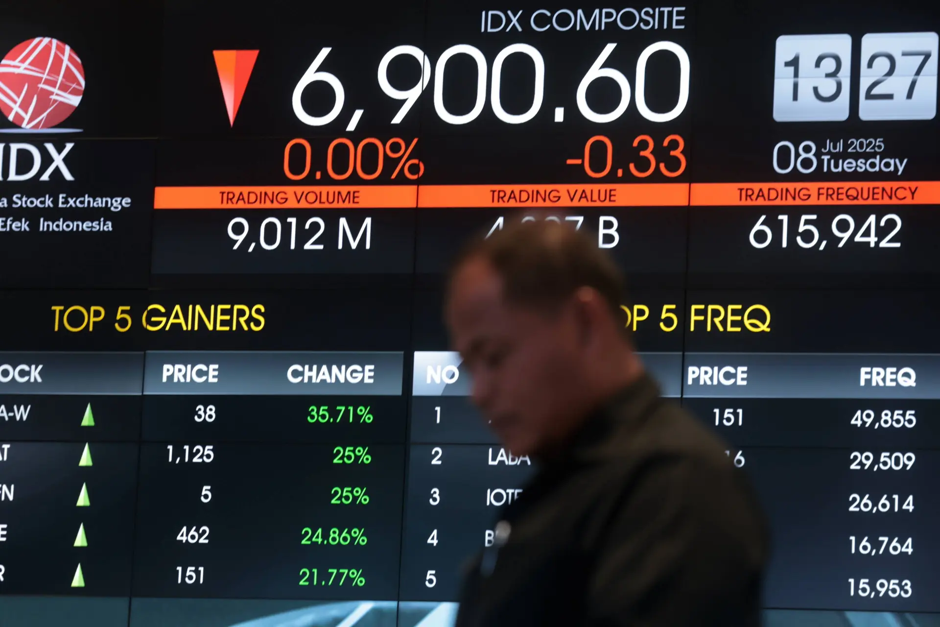 De Grote Dealmaker sluit opmerkelijk weinig deals