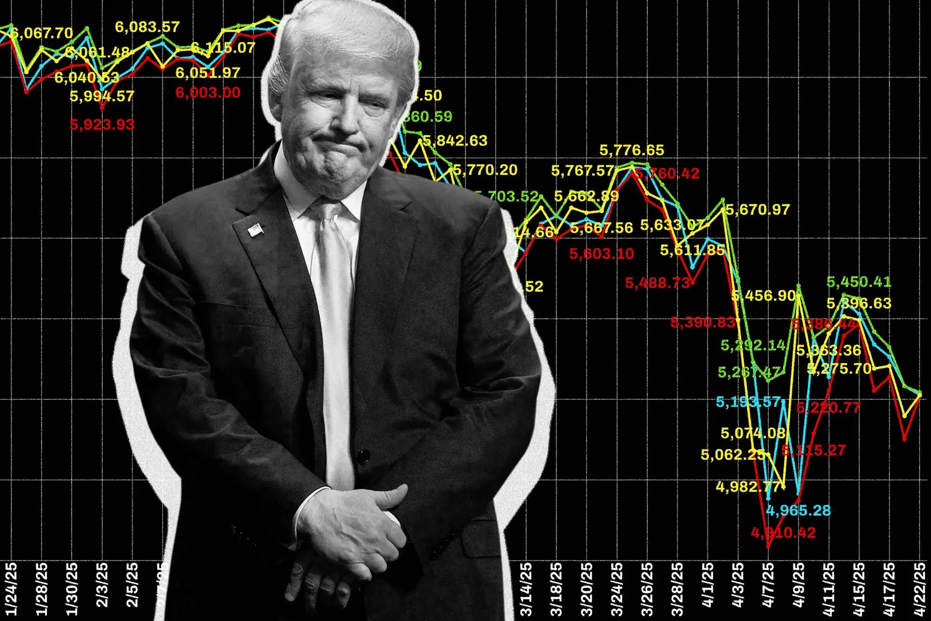 Wall Street schrikt van banencijfers: komt er echt een Trump-slump?