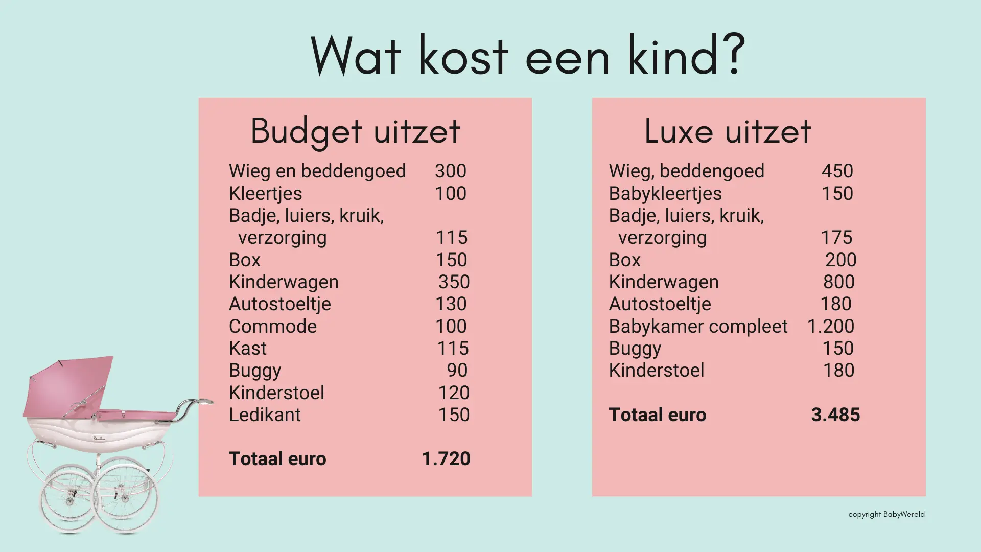 wat-kost-een-kind-1