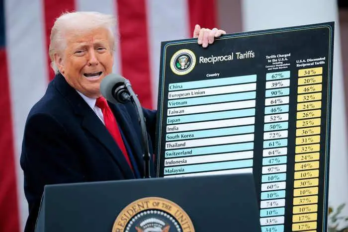 De financiële markten nemen Trump niet meer serieus. Maar is dat goed nieuws?