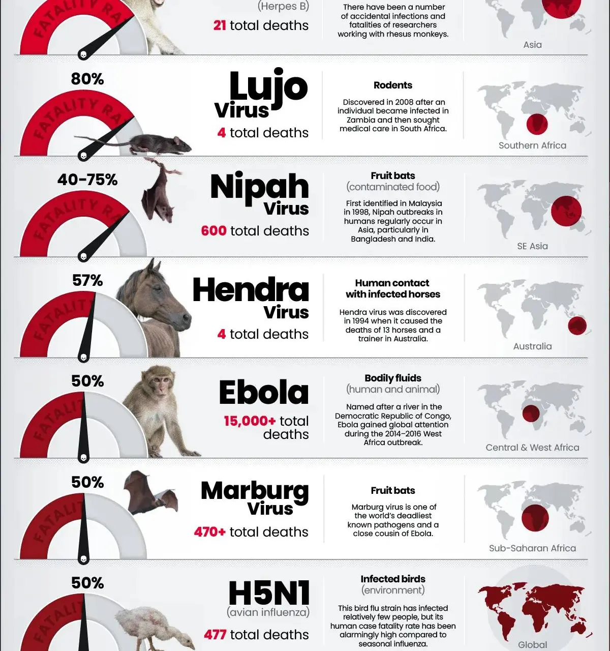 De 10 dodelijkste virussen ter wereld