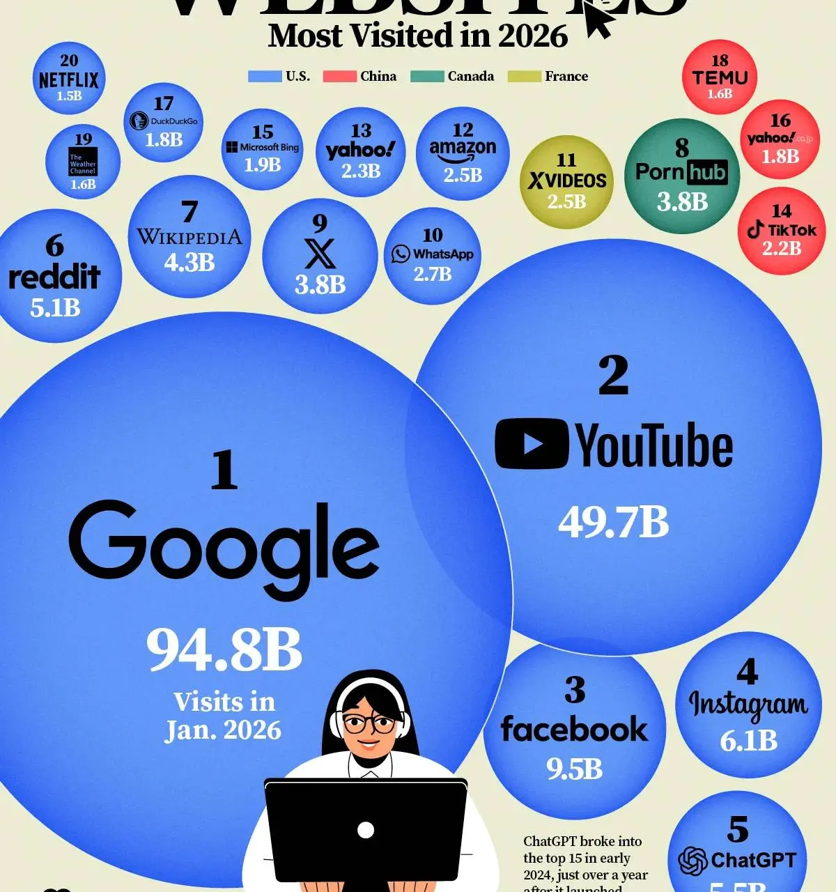 Most-Visited-Websites-of-2026_WEB