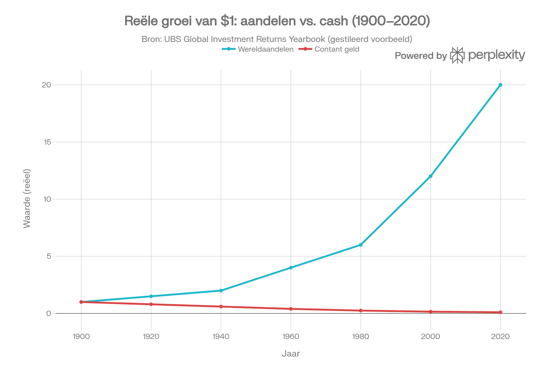 Generated_chart__beleggen_vs_cash_dikker