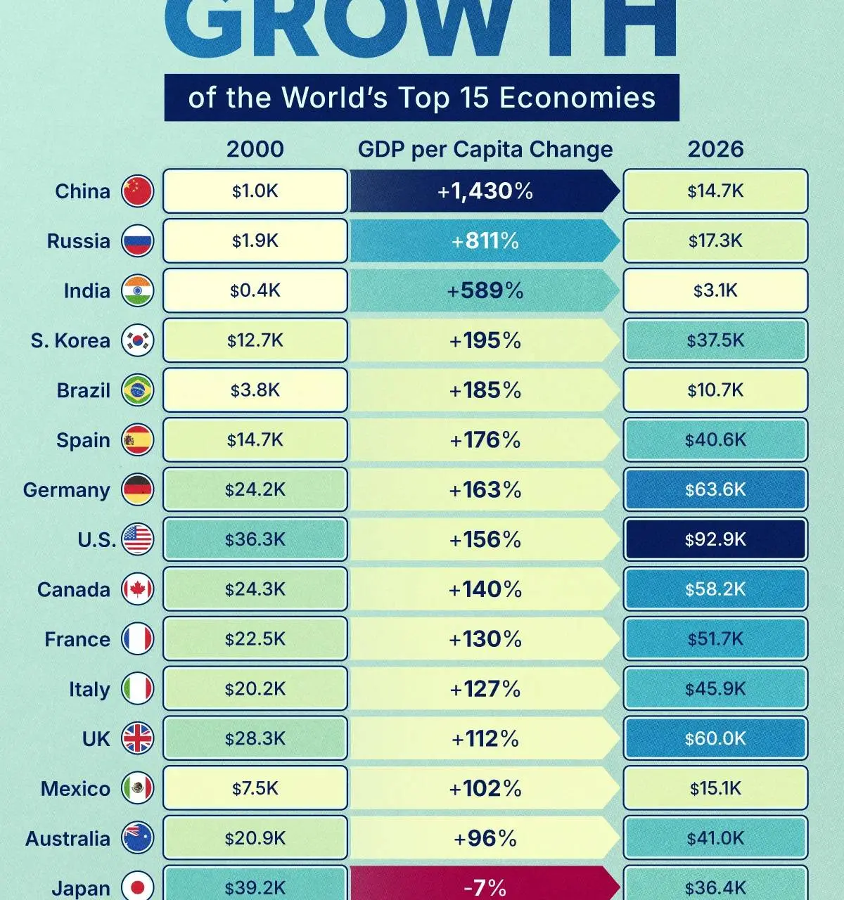 Worlds-Largest-Economies-by-GDP-Per-Capita-2000-2026_Site