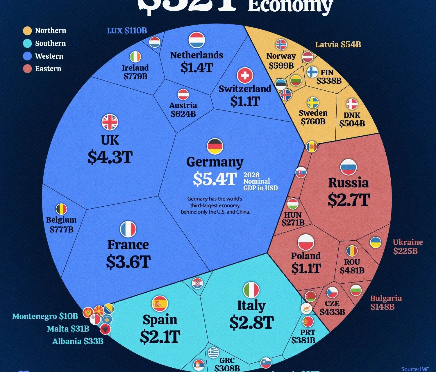 De Europese economie van 32 biljoen dollar, per land.