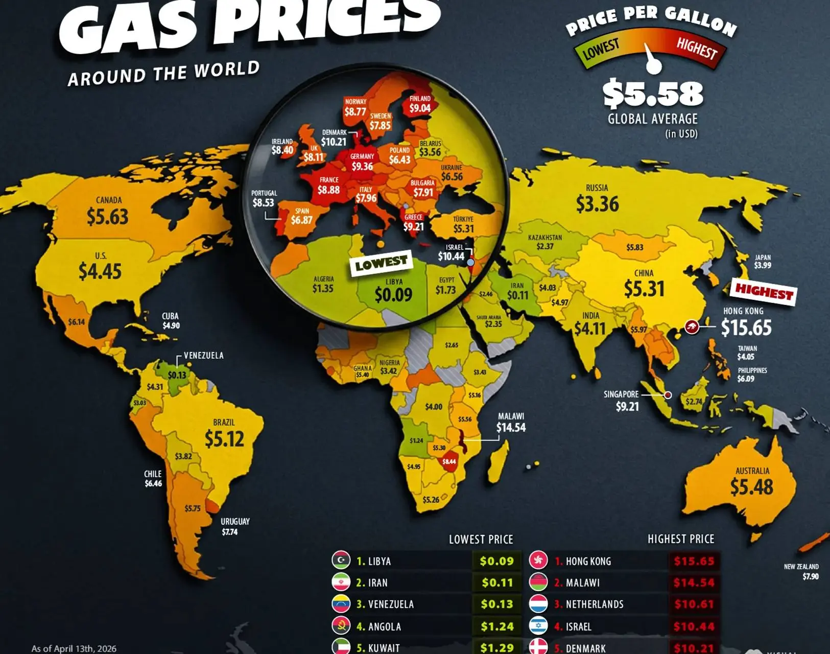 In beedl: Benzineprijzen wereldwijd, van $0,09 tot $15,65 Nederland bijna wereldwijd het duurst