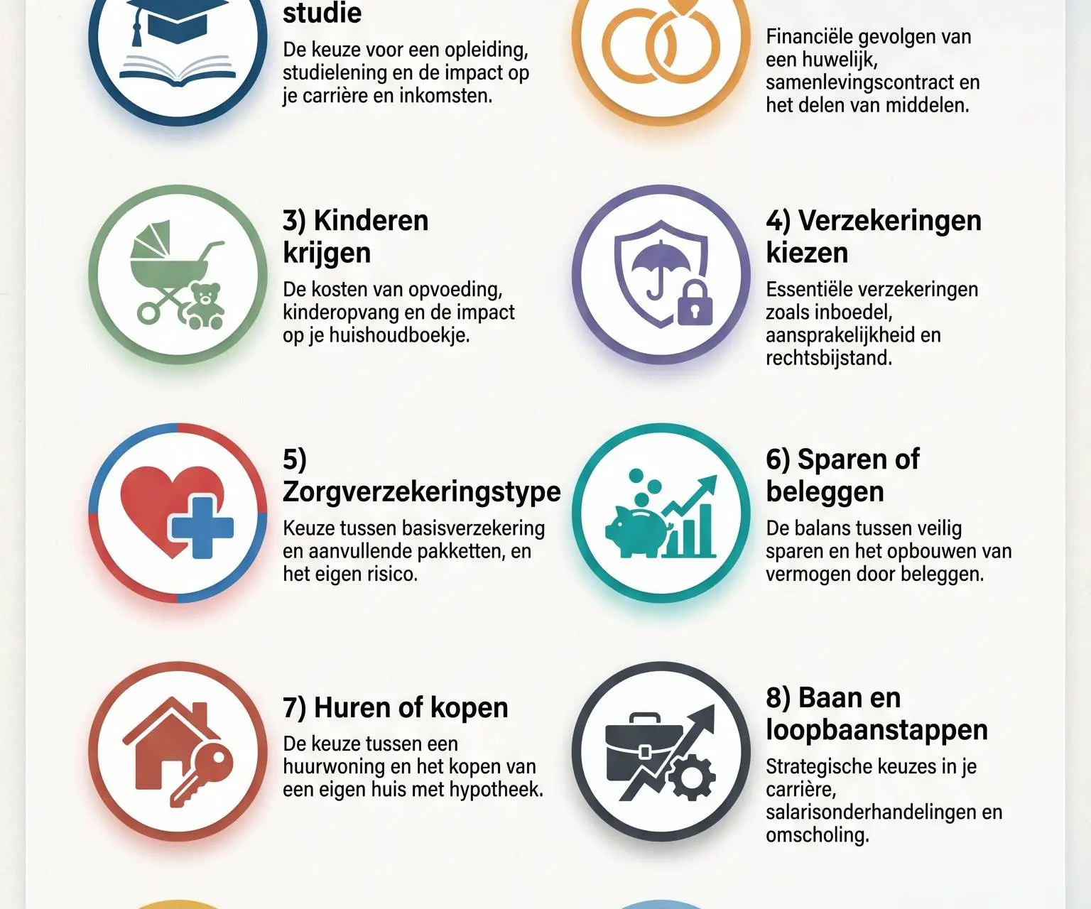 De 11 beslissingen die jouw financiële leven maken of breken: van studie en huwelijk tot pensioen en erfenis