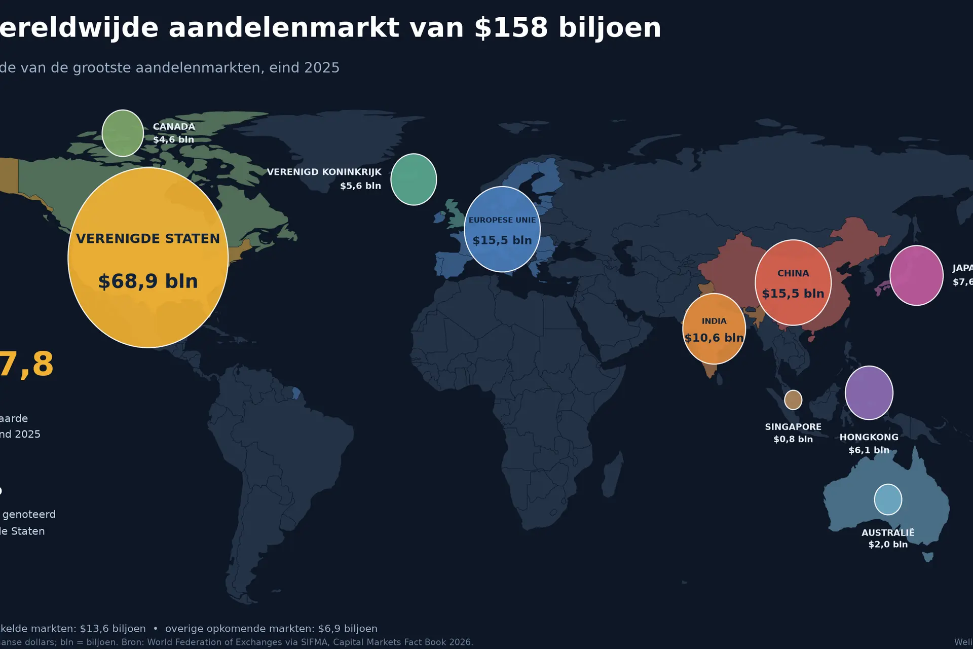 wereldkaart-aandelenmarkt-2025