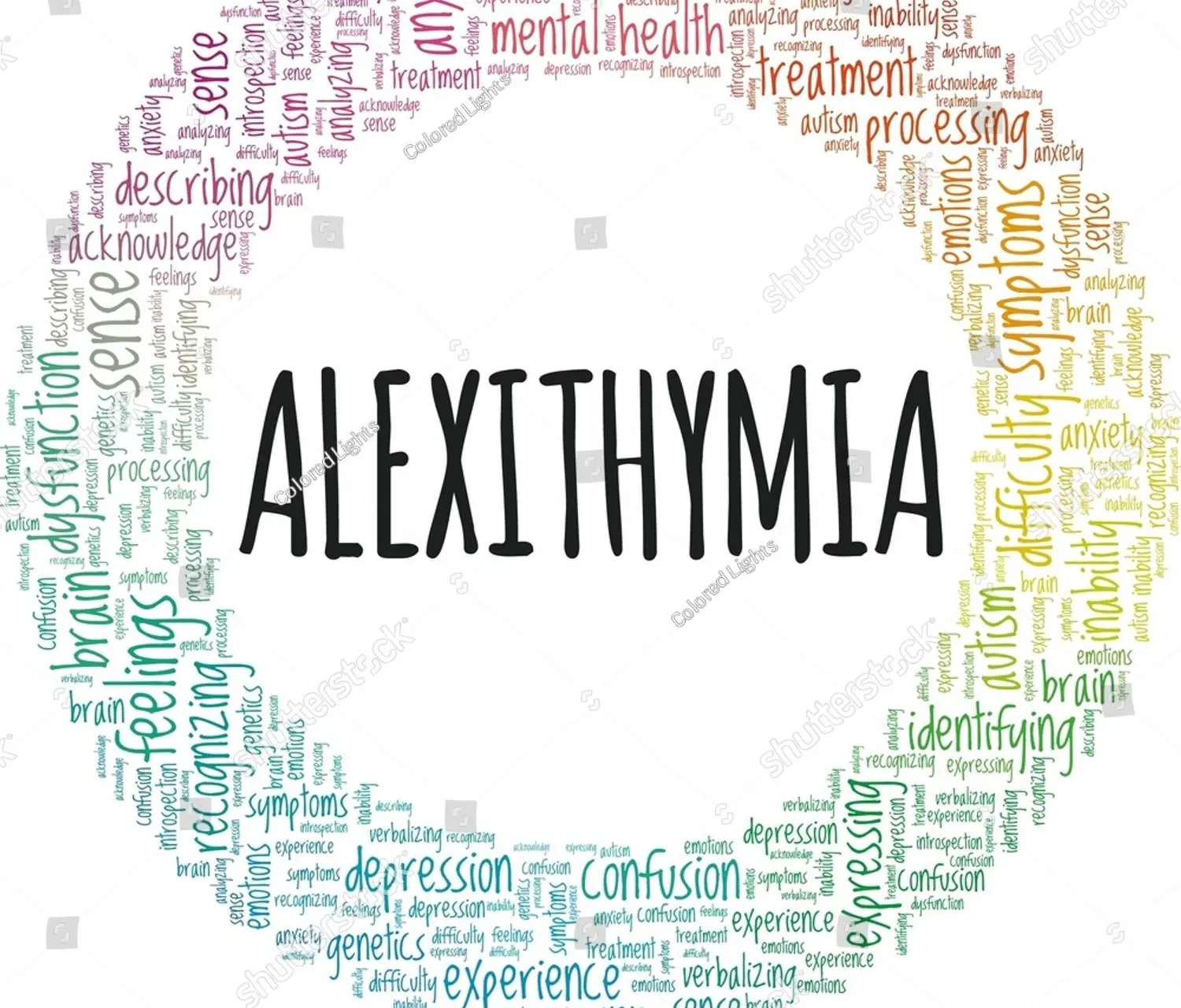 stock-vector-alexithymia-word-cloud-conceptual-design-isolated-on-white-background-2206759511