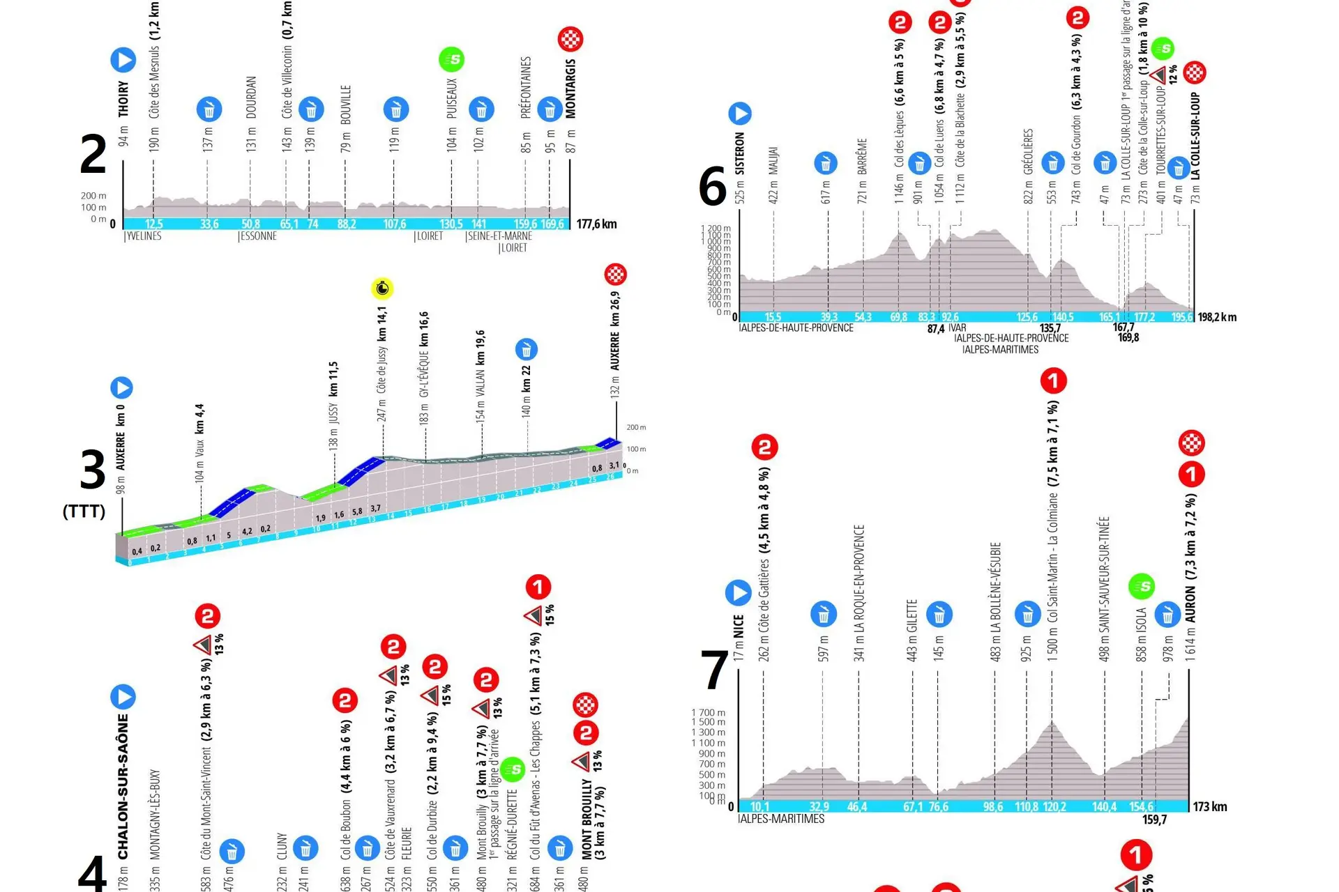 Parcours Parijs-Nice 2024