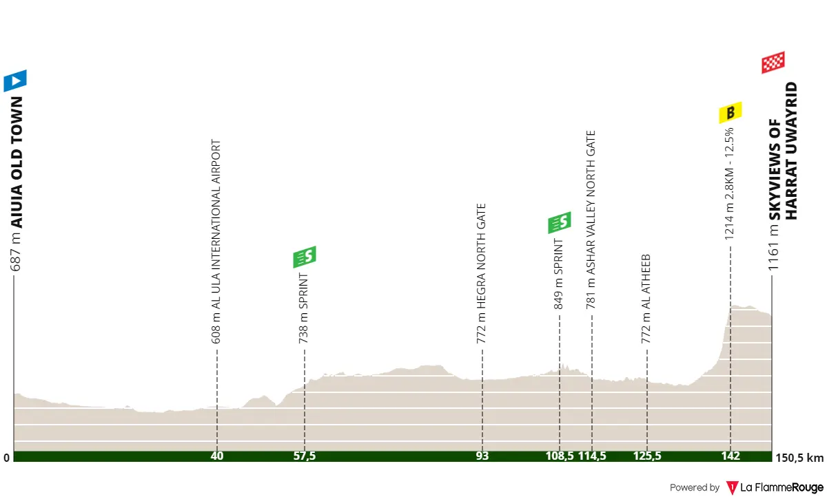 Parcours AlUla Tour 2024