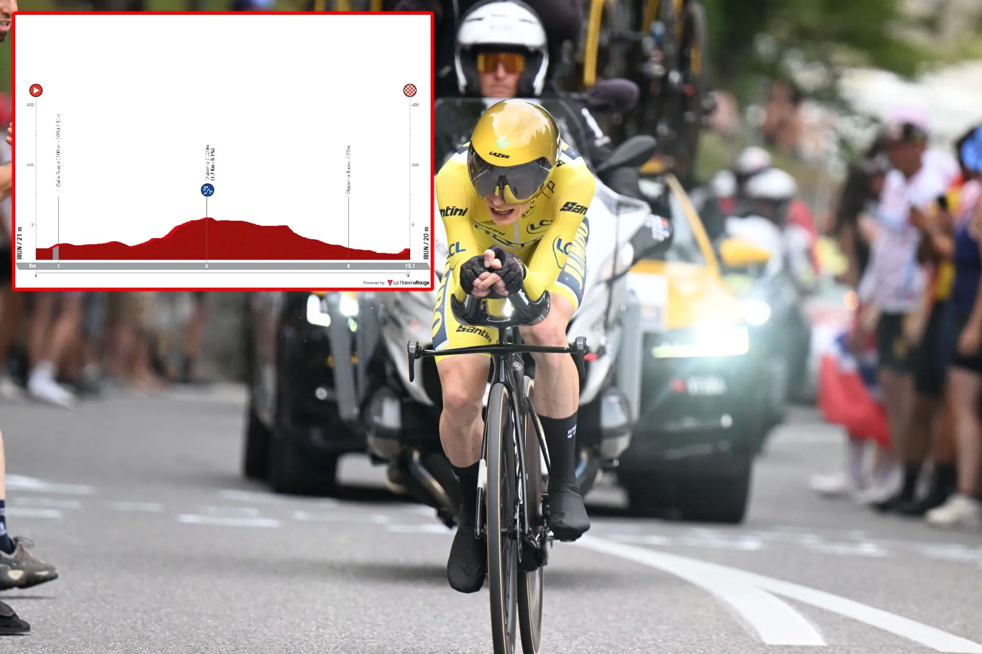 VOORBESCHOUWING | Ronde van Baskenland 2024 etappe 1 - Evenepoel, Vingegaard, Ayuso en Roglic staan tegenover elkaar in heuvelachtige tijdrit