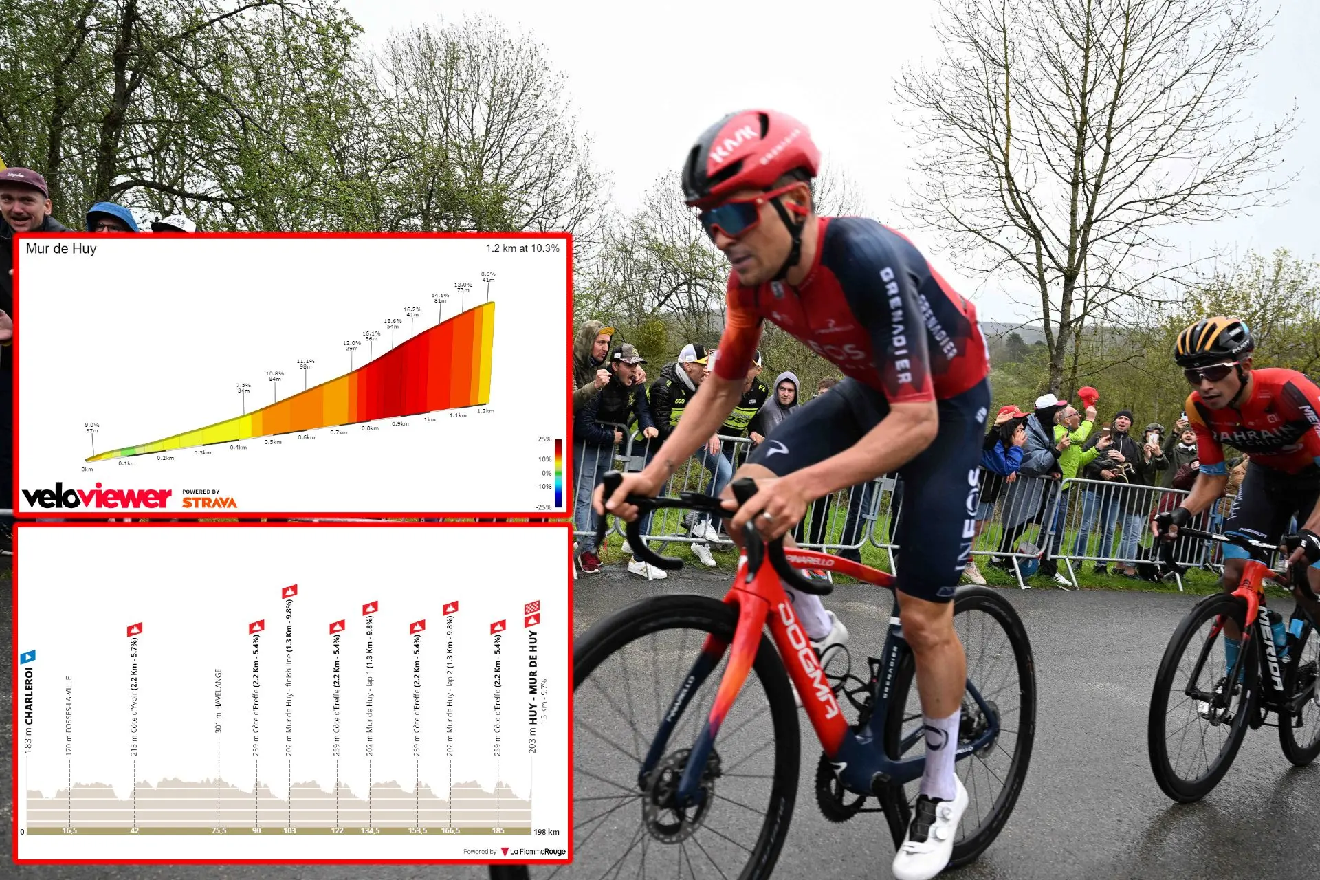 VOORBESCHOUWING | La Flèche Wallonne 2024 - Kan Tom Pidcock zijn tweede Ardennenklassieker winnen op de Muur van Hoei?