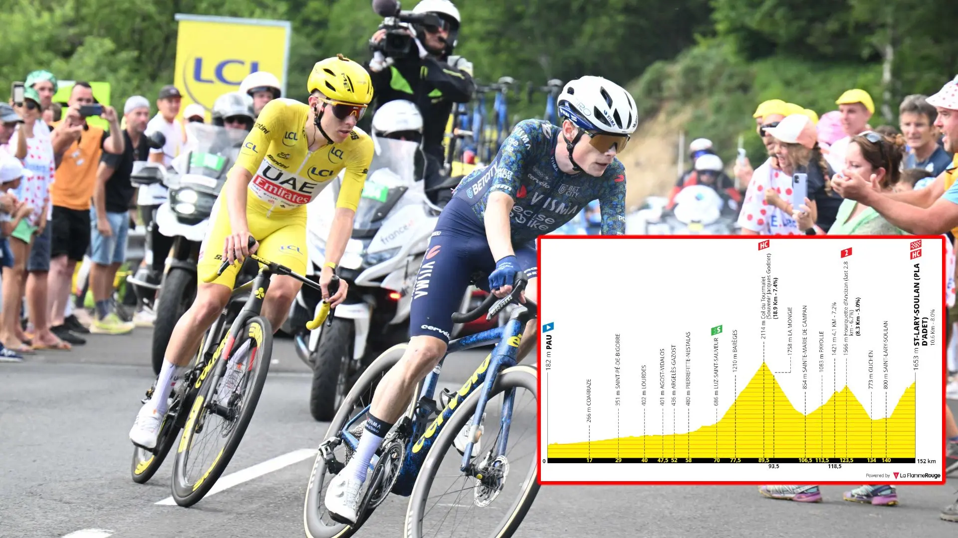 VOORBESCHOUWING | Tour de France 2024 etappe 14 - Zal Jonas Vingegaard Tadej Pogacar aanvallen tijdens bergrit?