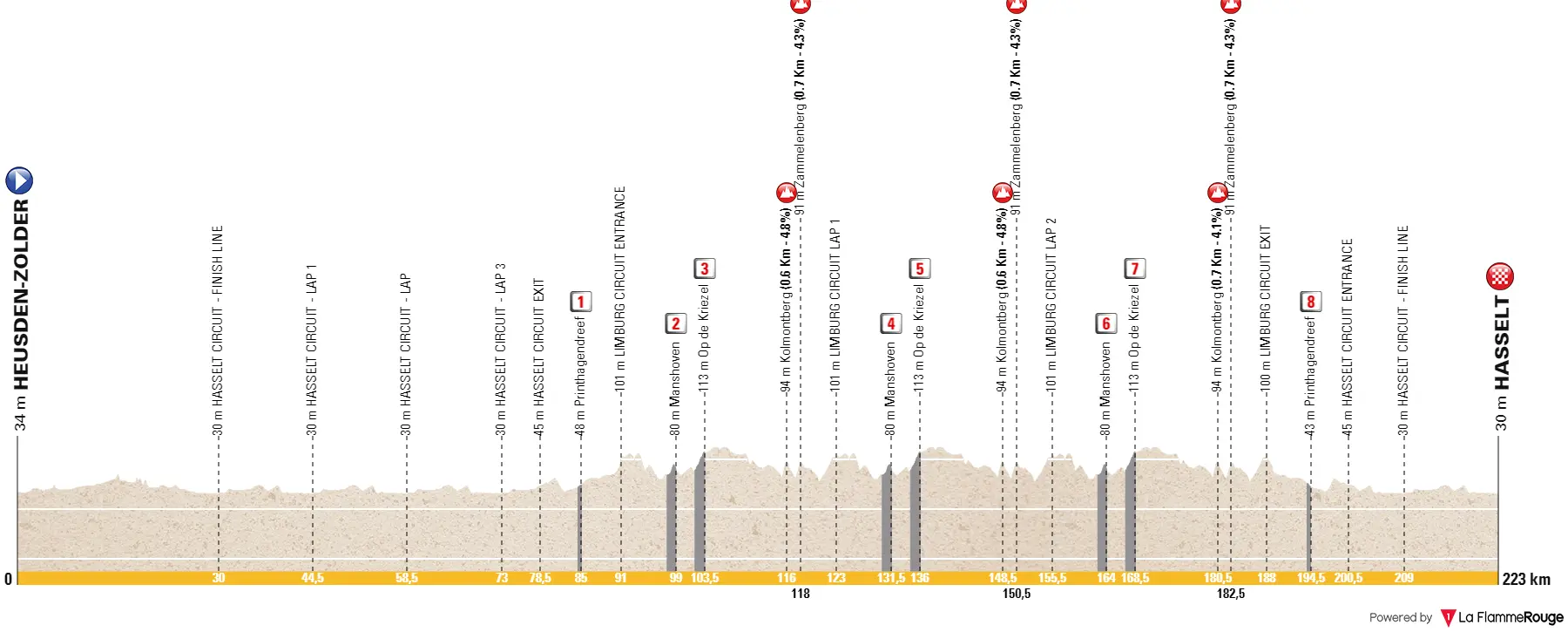 Parcours EK wegwedstrijd 2024 voor mannen