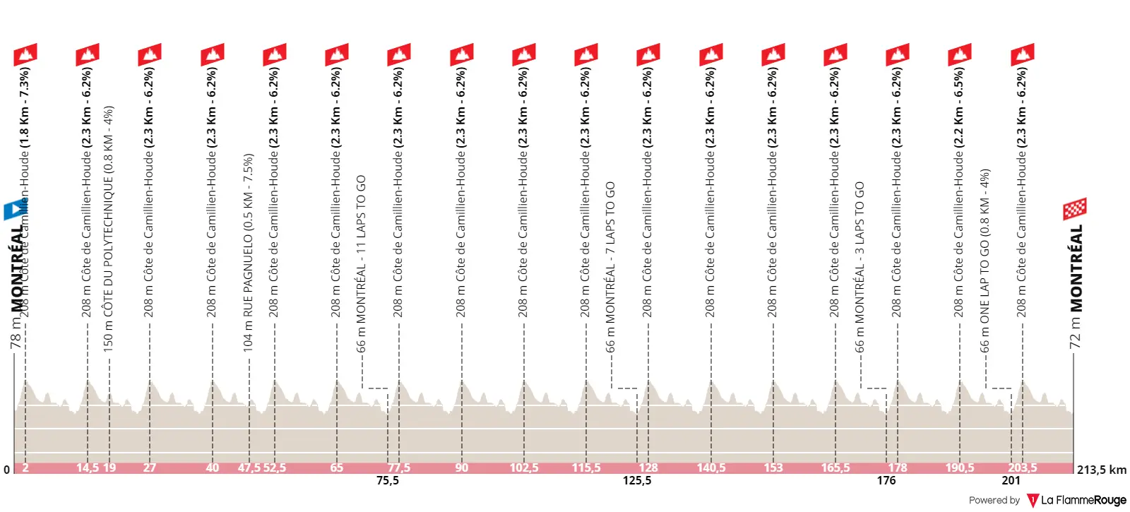 Parcours Grand Prix Cycliste de Montreal 2024