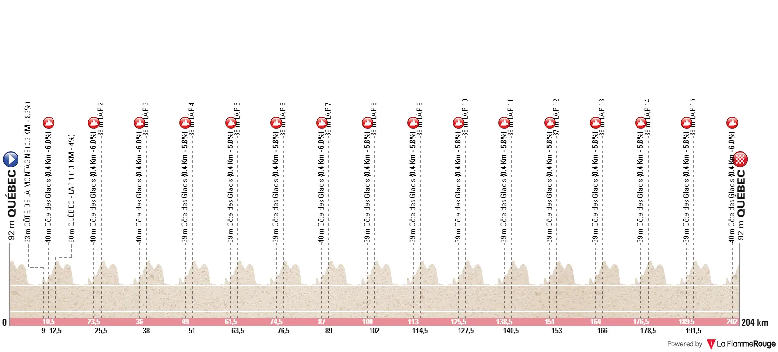 Parcours Grand Prix Cycliste de Quebec 2024