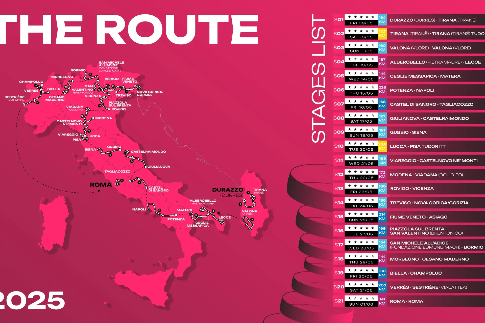 Parcours Giro d'Italia 2025: Drie dagen in Albanië, mini Strade Bianche & Finestre en Mortirolo als zwaarste bergop finishes