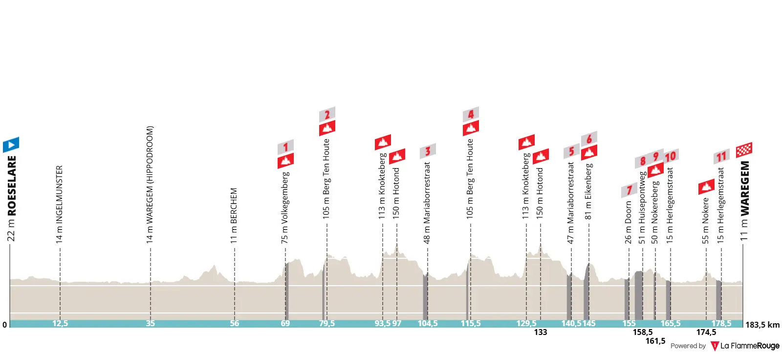 Parcours Dwars door Vlaanderen 2025
