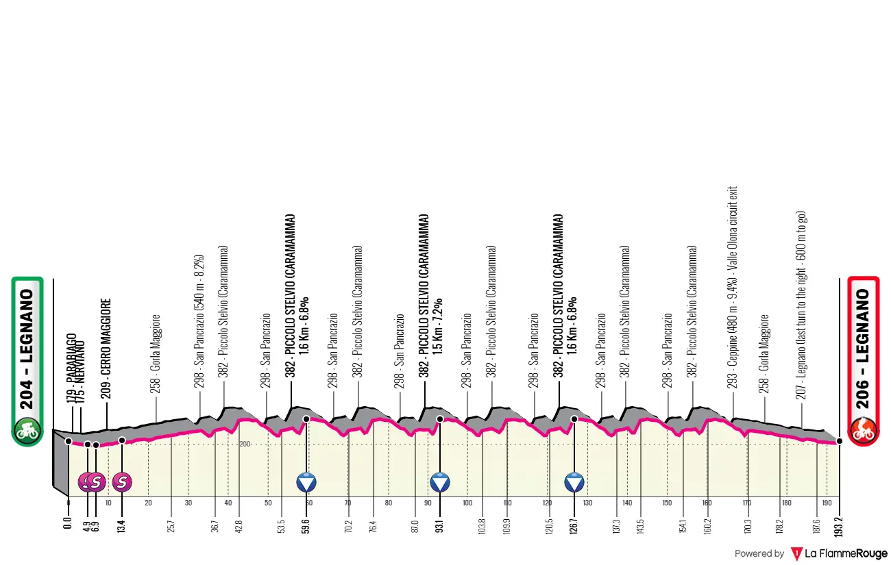 Profile_CoppaBernocchi2025