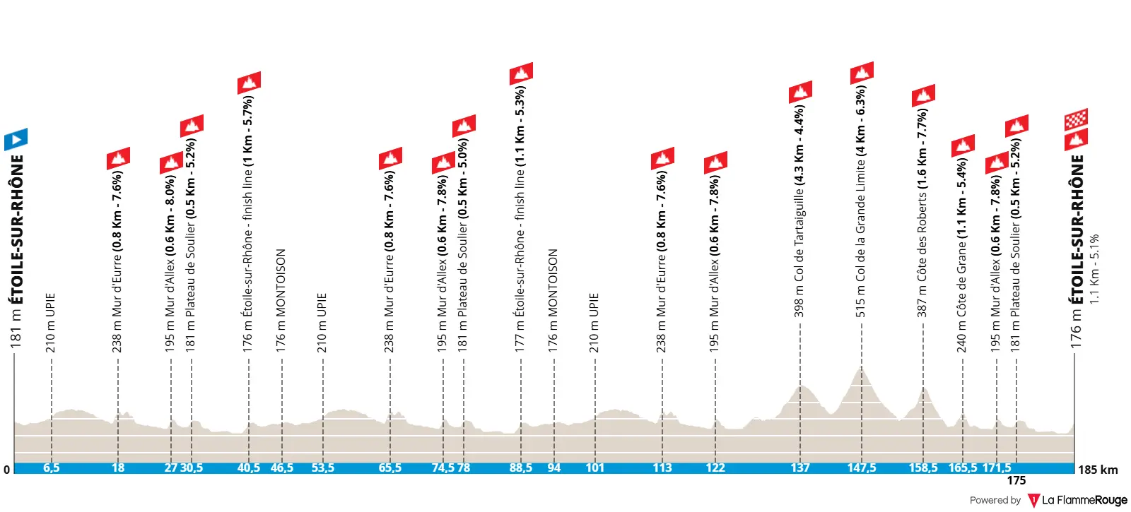 Profiel van de Faun Drôme Classic 2026