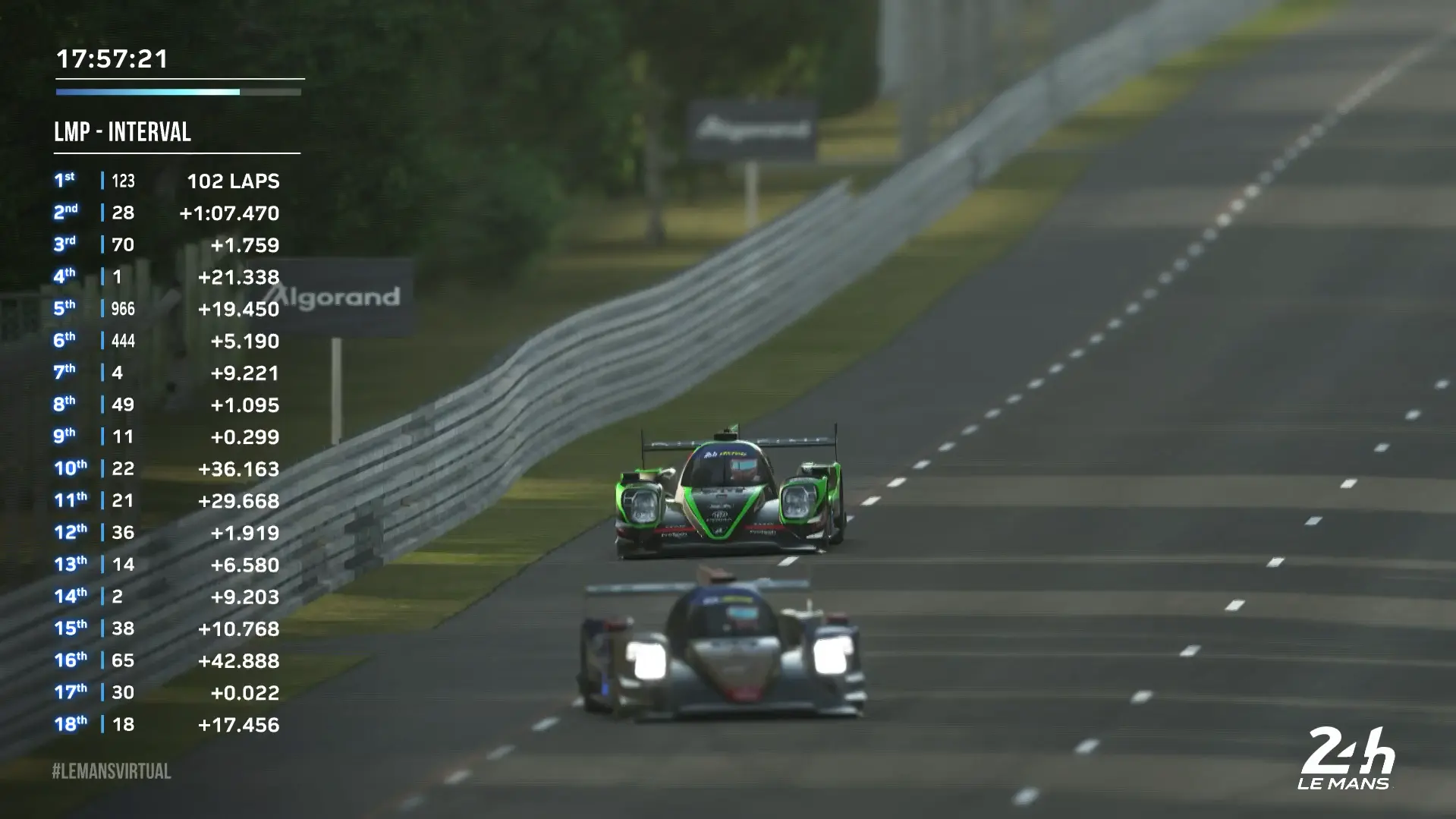 Nederlands succes in virtuele 24 uur van Le Mans, Verstappen op tijd naar bed