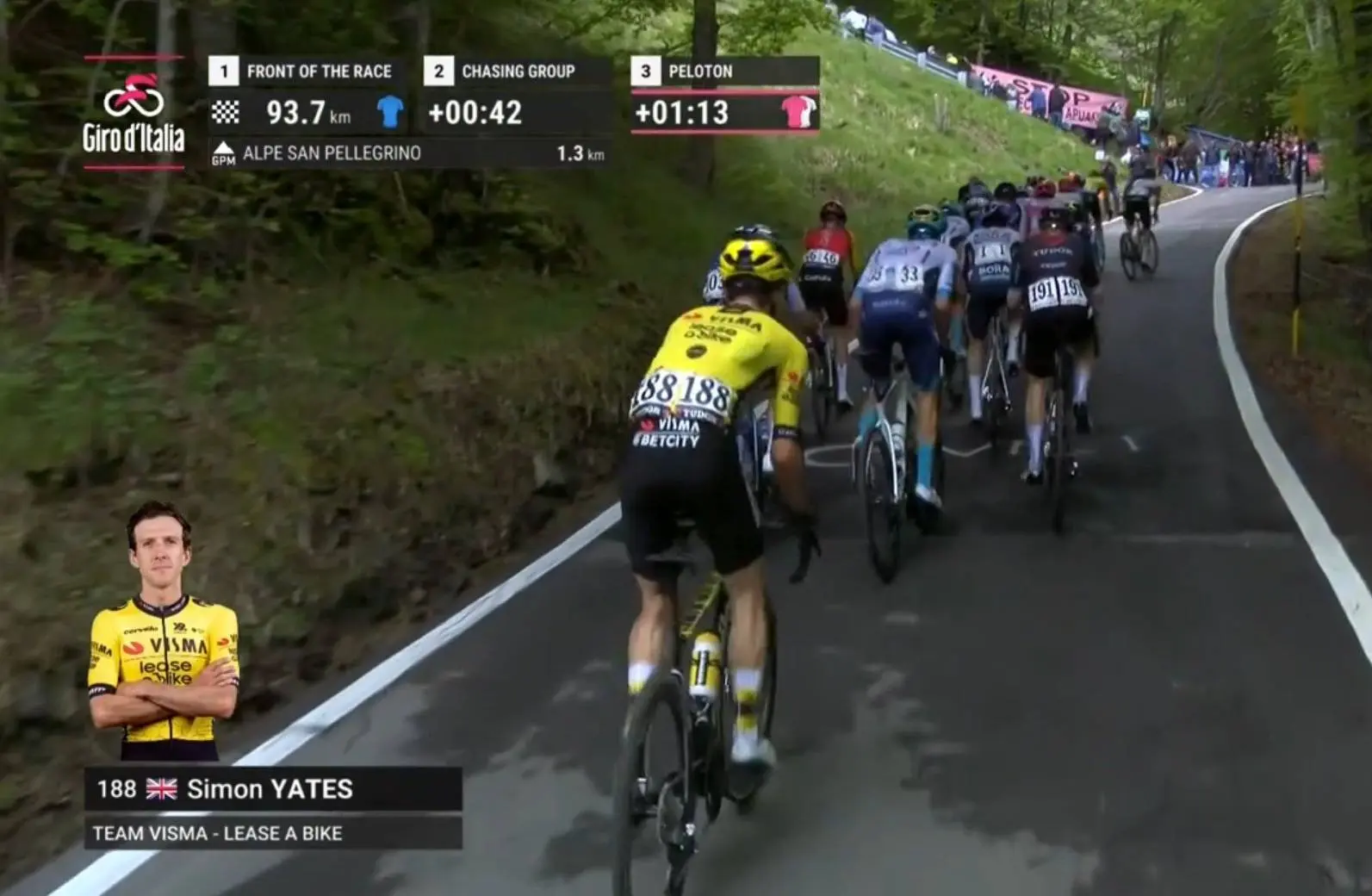 Visma | Lease a Bike stayed calm as Simon Yates showed signs of cracking, teammates right where they needed to be