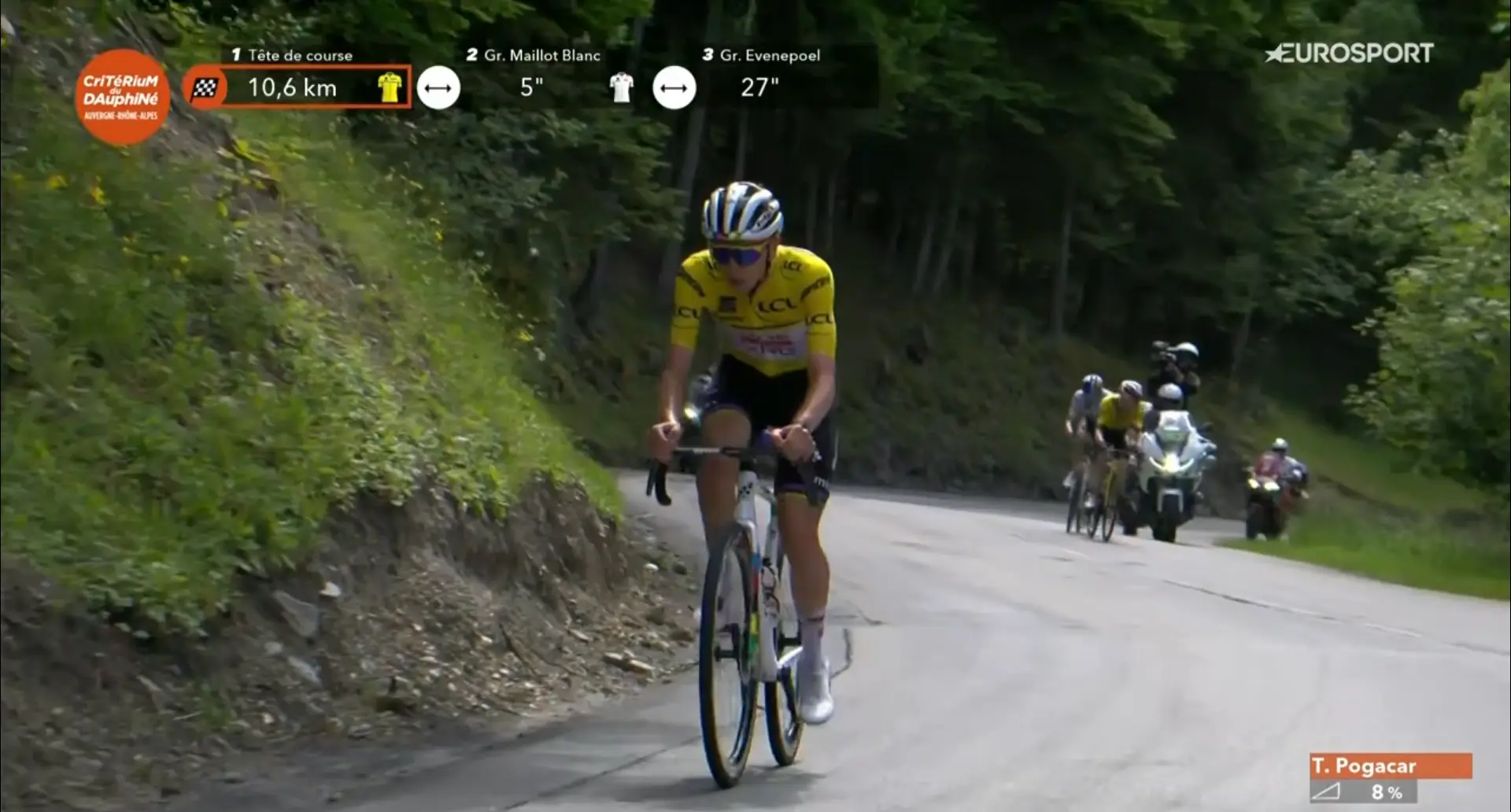 Vingegaard puts up a better fight, but Pogacar still clearly superior in Critérium du Dauphiné