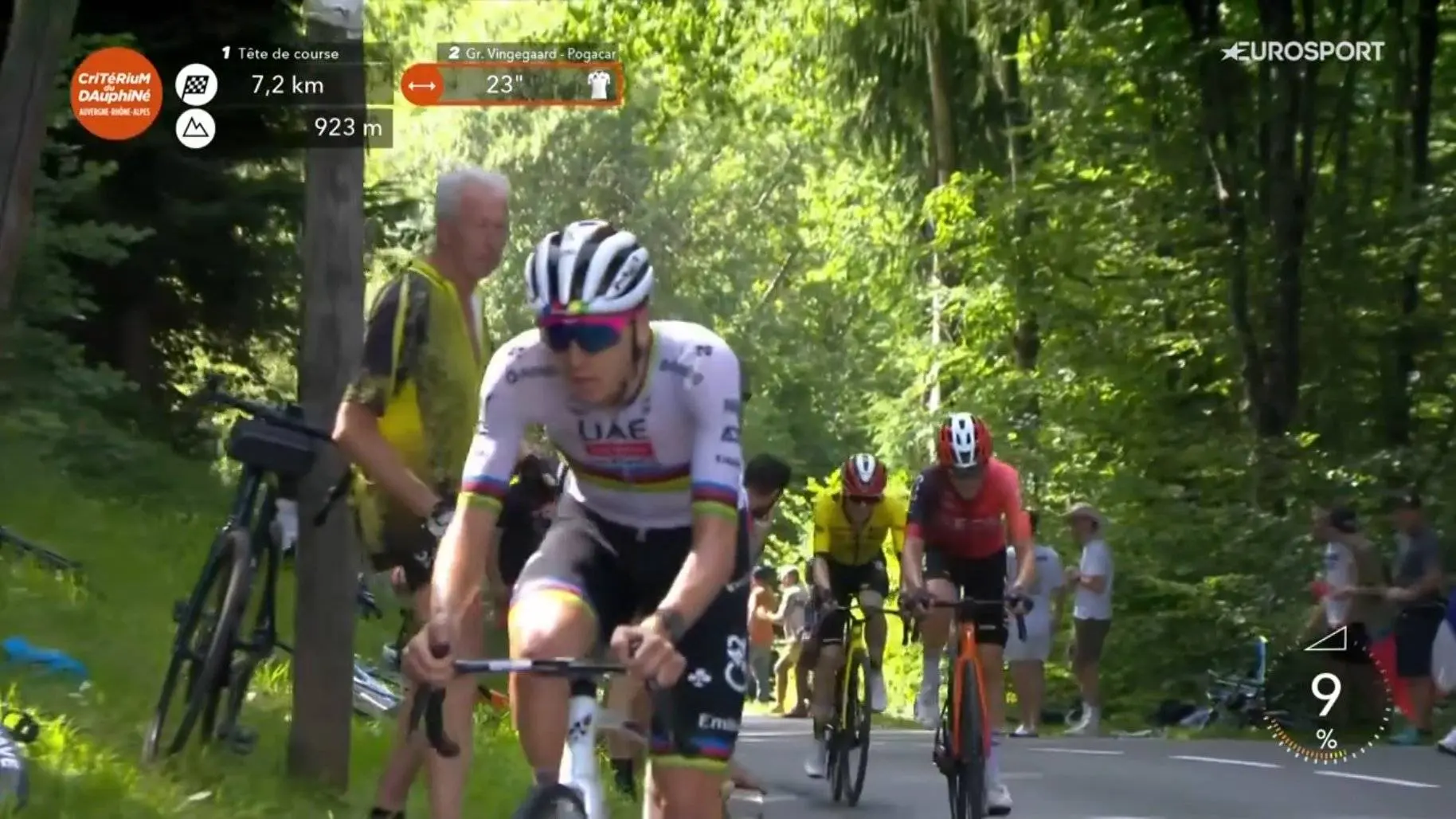 Pogacar crushes Vingegaard and Evenepoel in first mountain stage of the Critérium du Dauphiné