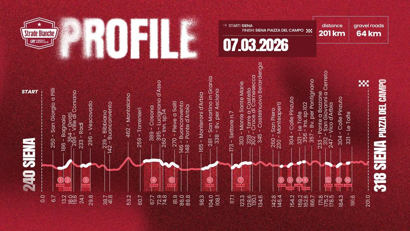 Strade Bianche keeps dreaded Pogacar final intact, but also accommodates Van Aert and co a bit