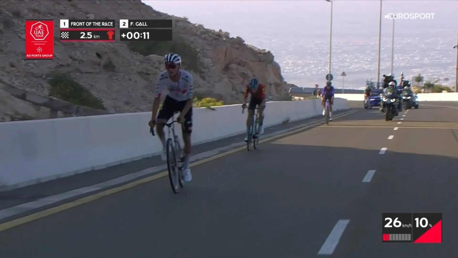 Del Toro’s explosive accelerations seal UAE Tour double on Jebel Hafeet as Evenepoel suffers another tough day