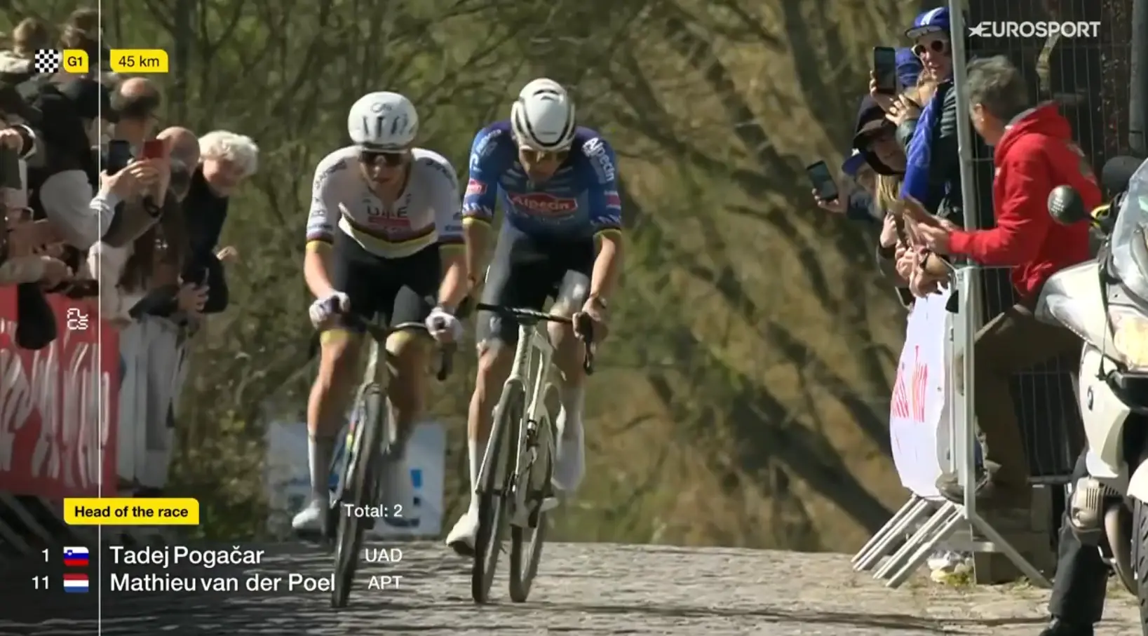 Should Van der Poel have played more games? “It’s not like I was doing huge turns”