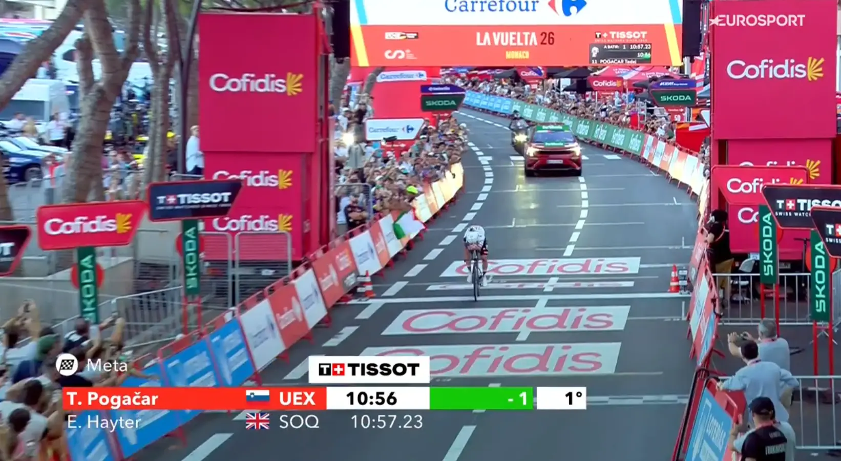 Tadej Pogačar strikes immediately at Vuelta a España with Monaco time trial victory