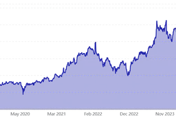 Aandeel Oracle (NYSE: ORCL)<br>