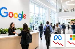 Google neemt bijna 12.000 mensen extra aan terwijl Meta en Microsoft snijden
