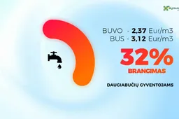 Keisis geriamojo vandens tiekimo ir nuotekų tvarkymo kainos Alytaus mieste