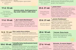 Ar Joninėse reikės „Galimybių paso“?..