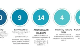 Bus remontuojamos Alovės ir Krokialaukio aikštelės bei Nemunaičio stadionas