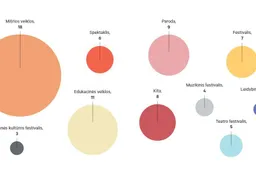 Regioninės Alytaus kultūros tarybos konferencija