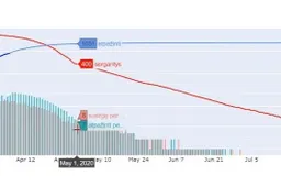 Mokslininkai sukūrė priemonę, kuri padės numatyti COVID-19 Lietuvoje scenarijus
