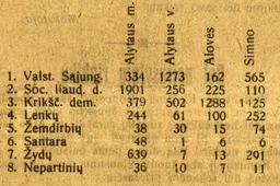 Seimo rinkimų nežinomųjų mažėja