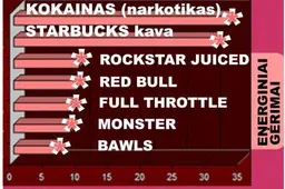 Nuo lapkričio 1-osios dairykitės užrašo „Įdėta kofeino“
