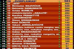 „Dainų dainelė“: laureatų koncerte dainavo 2 Dzūkijos atstovai