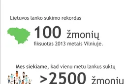 Užsukime Alytų ir pagerinkime Lietuvos rekordą!