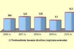 Išėjo maudytis prie upės ir negrįžo