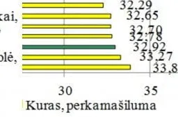 Alytuje ir Druskininkuose tiekiama šiluma - tarp brangiausių, Varėnoje ir Lazdijuose - tarp pigiausių